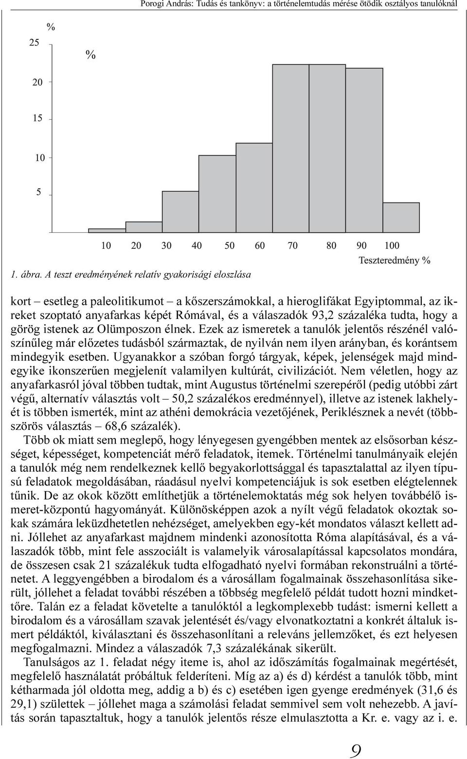 százaléka tudta, hogy a görög istenek az Olümposzon élnek.