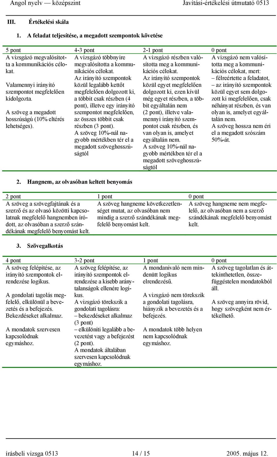 Az irányító szempontok közül legalább kettőt megfelelően dolgozott ki, a többit csak részben (4 pont), illetve egy irányító szempontot megfelelően, az összes többit csak részben (3 pont).