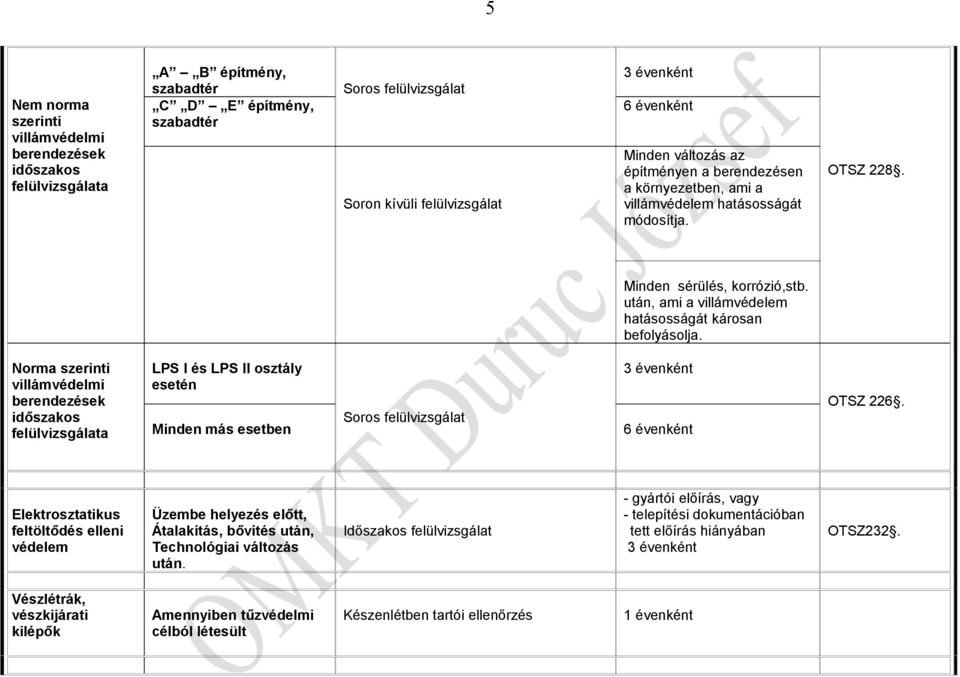 10. RÉSZ A TŰZVÉDELMI FELÜLVIZSGÁLATI KÖTELEZETTSÉGEK - PDF Ingyenes  letöltés