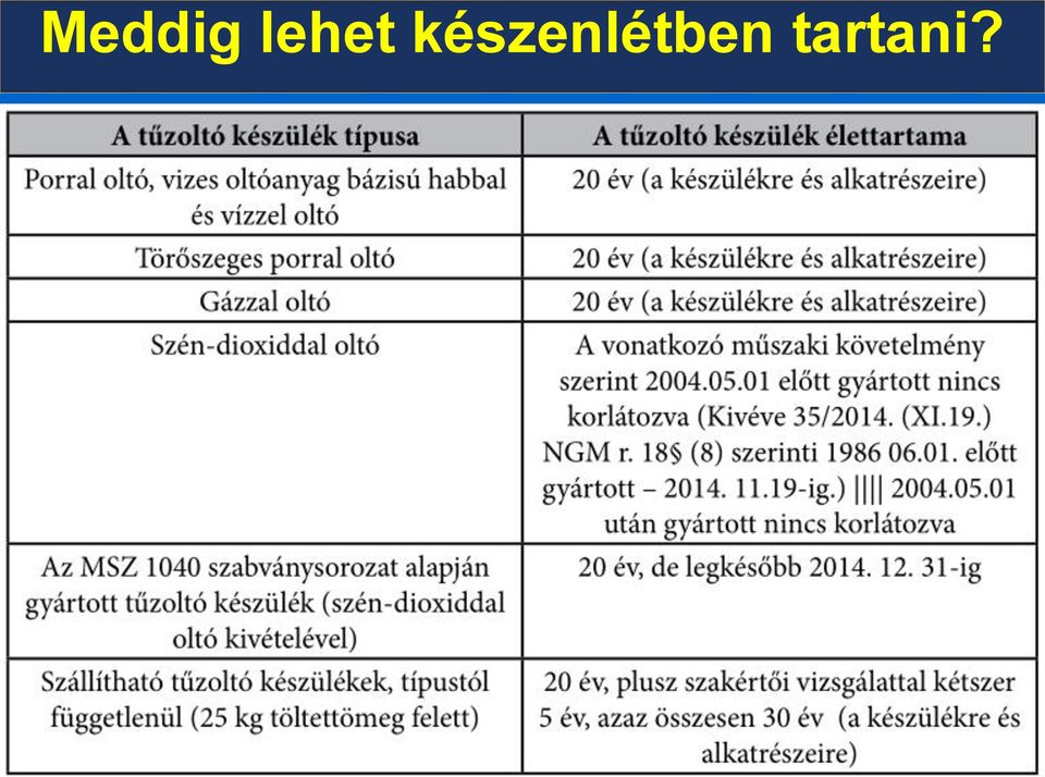 Tűzoltó készülékek készenlétben tartása. Heizler György Visegrád, - PDF  Ingyenes letöltés