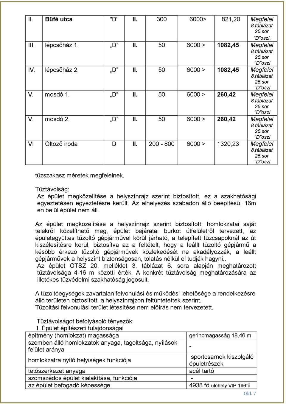 Tűztávolság: Az épület megközelítése a helyszínrajz szerint biztosított, ez a szakhatósági egyeztetésen egyeztetésre került. Az elhelyezés szabadon álló beépítésű, 16m en belül épület nem áll.