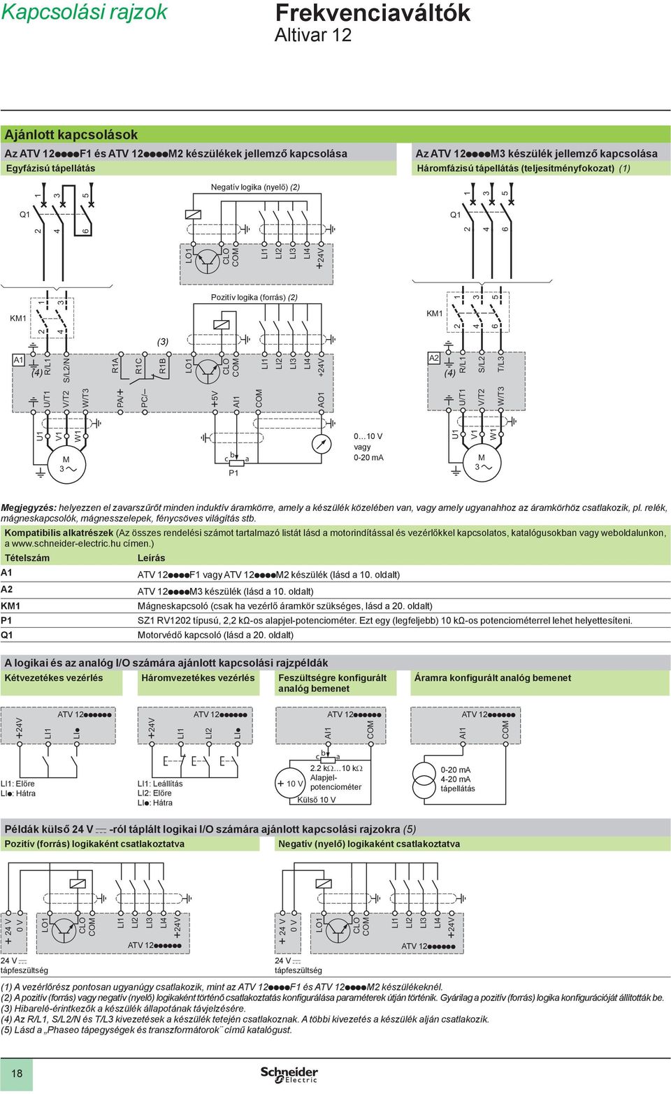 LO CLO COM LI LI LI LI4 +4V W/T 4 6 5 Q A (4) R/L S/L T/L U V M W c b P a 0 0 V vagy 0-0 ma U V M W Megjegyzés: helyezzen el zavarszűrőt minden induktív áramkörre, amely a készülék közelében van,