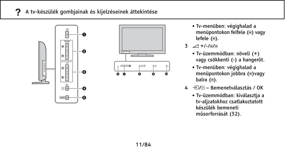 Tv-menüben: végighalad a menüpontokon jobbra ( )vagy balra ( ).