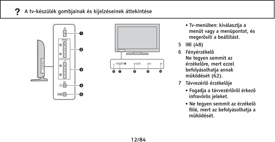 5 (48) 6 Fényérzékelő Ne tegyen semmit az érzékelőre, mert ezzel befolyásolhatja annak működését
