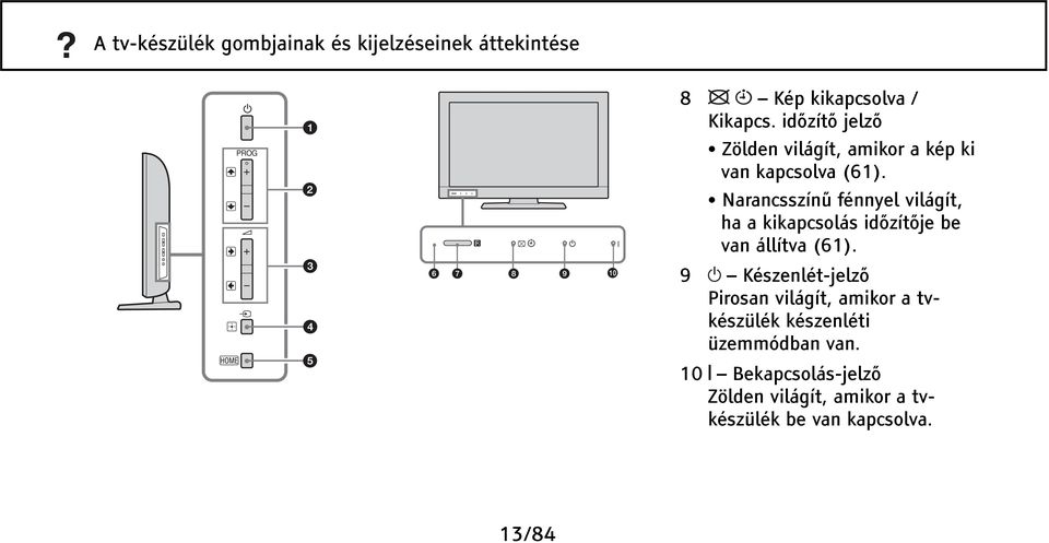 Narancsszínű fénnyel világít, ha a kikapcsolás időzítője be van állítva (61).