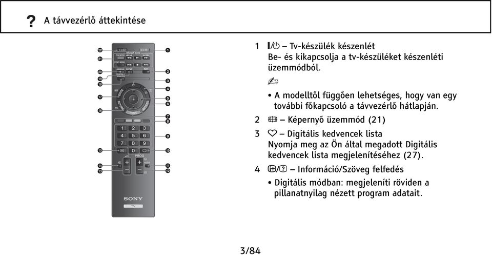2 Képernyő üzemmód (21) 3 Digitális kedvencek lista Nyomja meg az Ön által megadott Digitális kedvencek lista