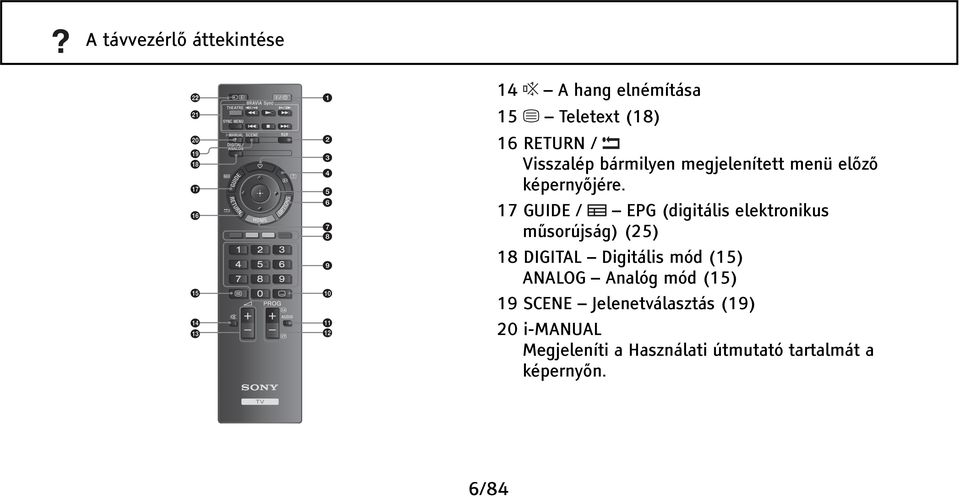 17 GUIDE / EPG (digitális elektronikus műsorújság) (25) 18 DIGITAL Digitális mód (15)