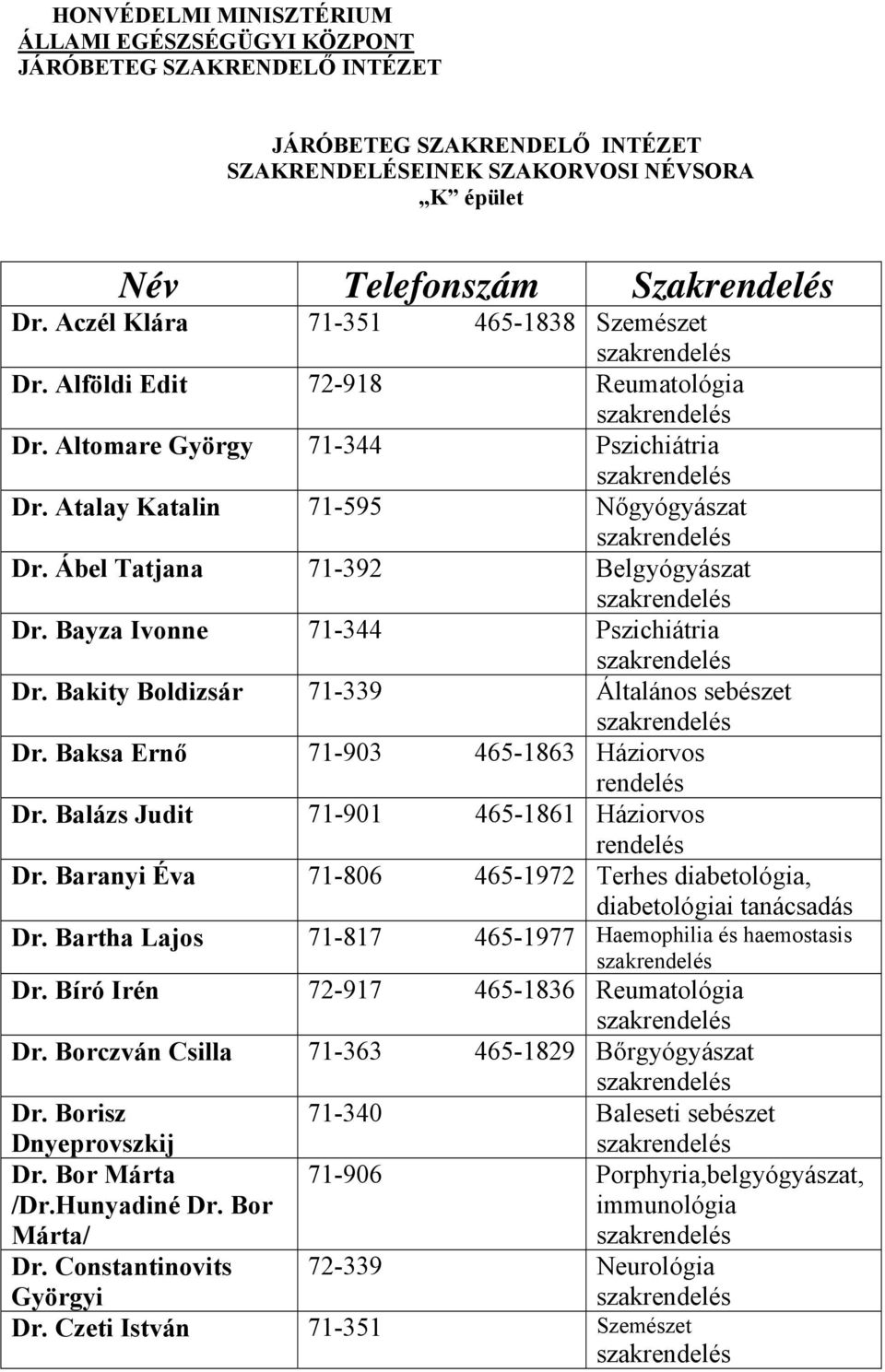 Baksa Ernő 71-903 465-1863 Háziorvos Dr. Balázs Judit 71-901 465-1861 Háziorvos Dr. Baranyi Éva 71-806 465-1972 Terhes diabetológia, diabetológiai tanácsadás Dr.