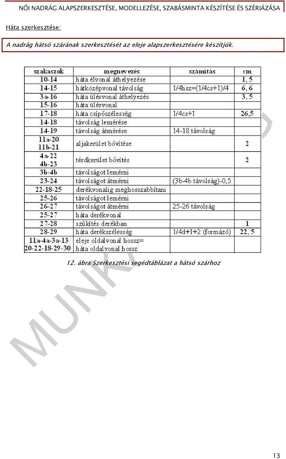 alapszerkesztésére készítjük. 12.