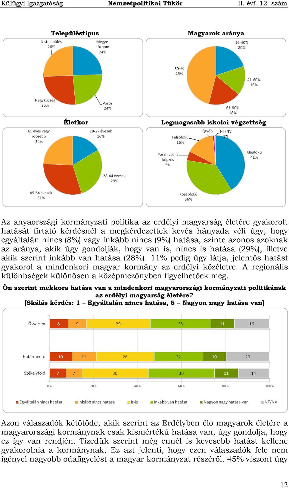 hatása (28%). 11% pedig úgy látja, jelentős hatást gyakorol a mindenkori magyar kormány az erdélyi közéletre. A regionális különbségek különösen a középmezőnyben figyelhetőek meg.