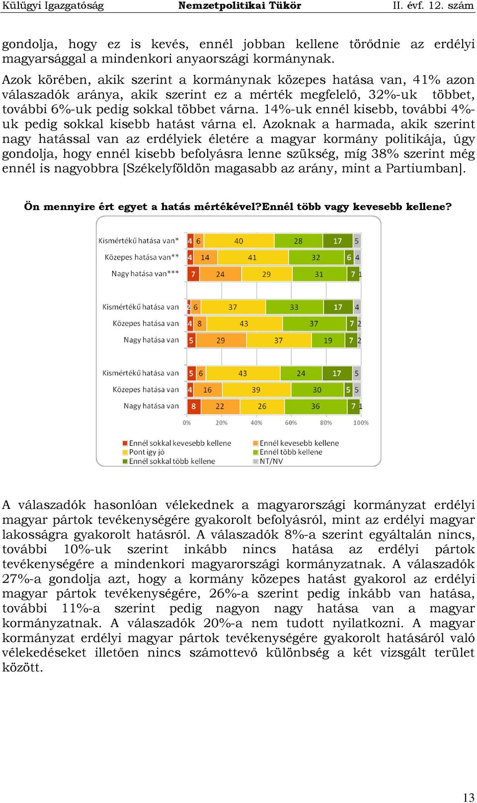 14%-uk ennél kisebb, további 4%- uk pedig sokkal kisebb hatást várna el.