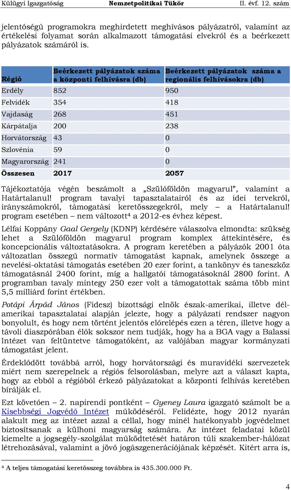 Beérkezett pályázatok száma a regionális felhívásokra (db) Tájékoztatója végén beszámolt a Szülőföldön magyarul, valamint a Határtalanul!