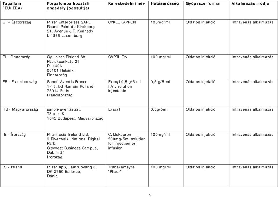 Sanofi Aventis France 1-13, bd Romain Rolland 75014 Paris Franciaország CAPRILON 100 mg/ml Oldatos injekció Intravénás alkalmazás Exacyl 0,5 g/5 ml I.V.