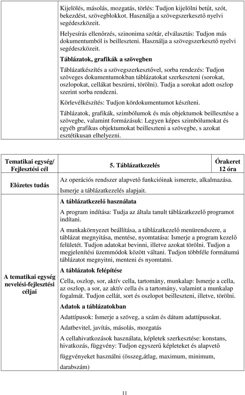 Táblázatok, grafikák a szövegben Táblázatkészítés a szövegszerkesztővel, sorba rendezés: Tudjon szöveges dokumentumokban táblázatokat szerkeszteni (sorokat, oszlopokat, cellákat beszúrni, törölni).