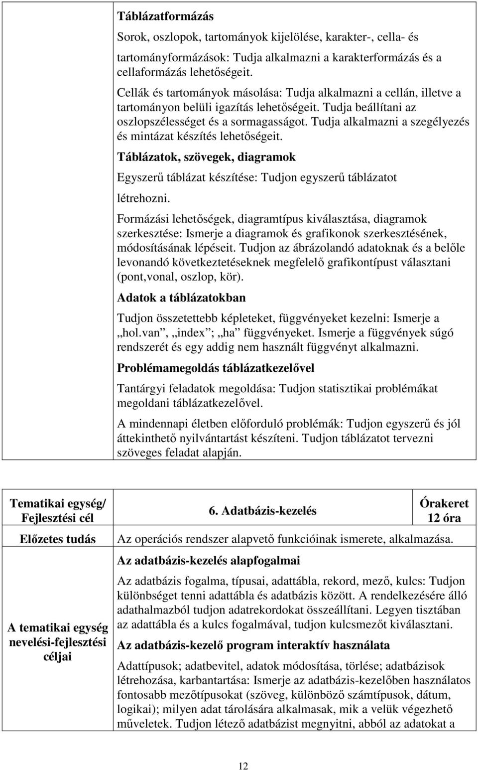 Tudja alkalmazni a szegélyezés és mintázat készítés lehetőségeit. Táblázatok, szövegek, diagramok Egyszerű táblázat készítése: Tudjon egyszerű táblázatot létrehozni.