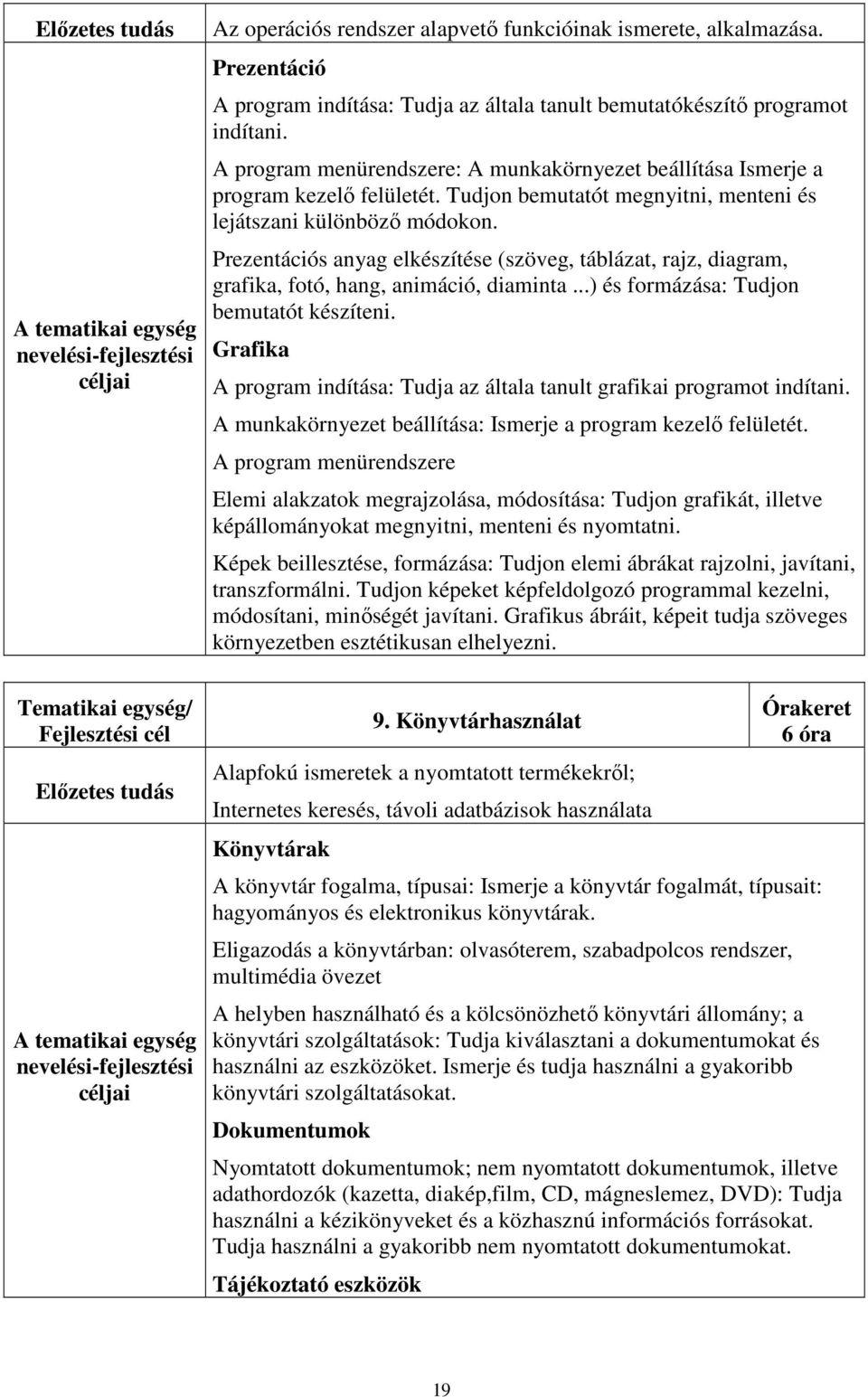 ..) és formázása: Tudjon bemutatót készíteni. Grafika A program indítása: Tudja az általa tanult grafikai programot indítani. A munkakörnyezet beállítása: Ismerje a program kezelő felületét.