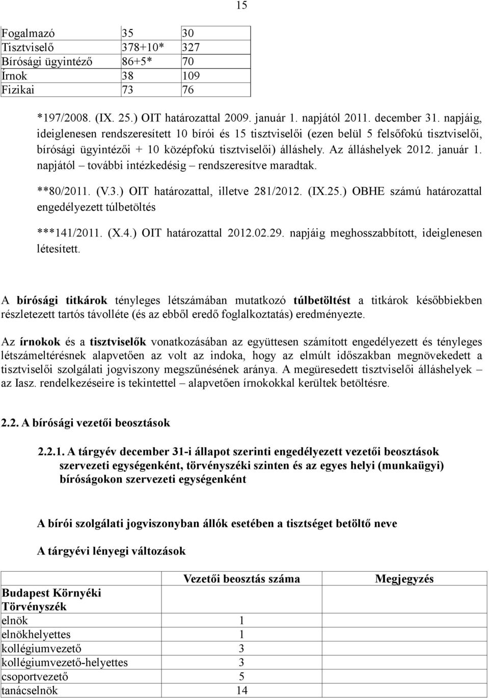 napjától további intézkedésig rendszeresítve maradtak. **80/2011. (V.3.) OIT határozattal, illetve 281/2012. (IX.25.) OBHE számú határozattal engedélyezett túlbetöltés ***141/2011. (X.4.) OIT határozattal 2012.