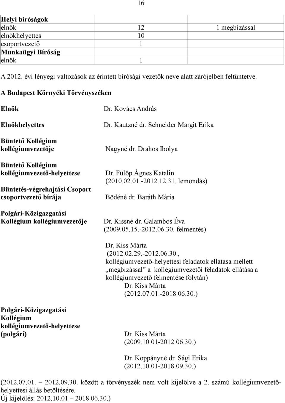 Polgári-Közigazgatási Kollégium kollégiumvezetője Dr. Kovács András Dr. Kautzné dr. Schneider Margit Erika Nagyné dr. Drahos Ibolya Dr. Fülöp Ágnes Katalin (2010.02.01.-2012.12.31.