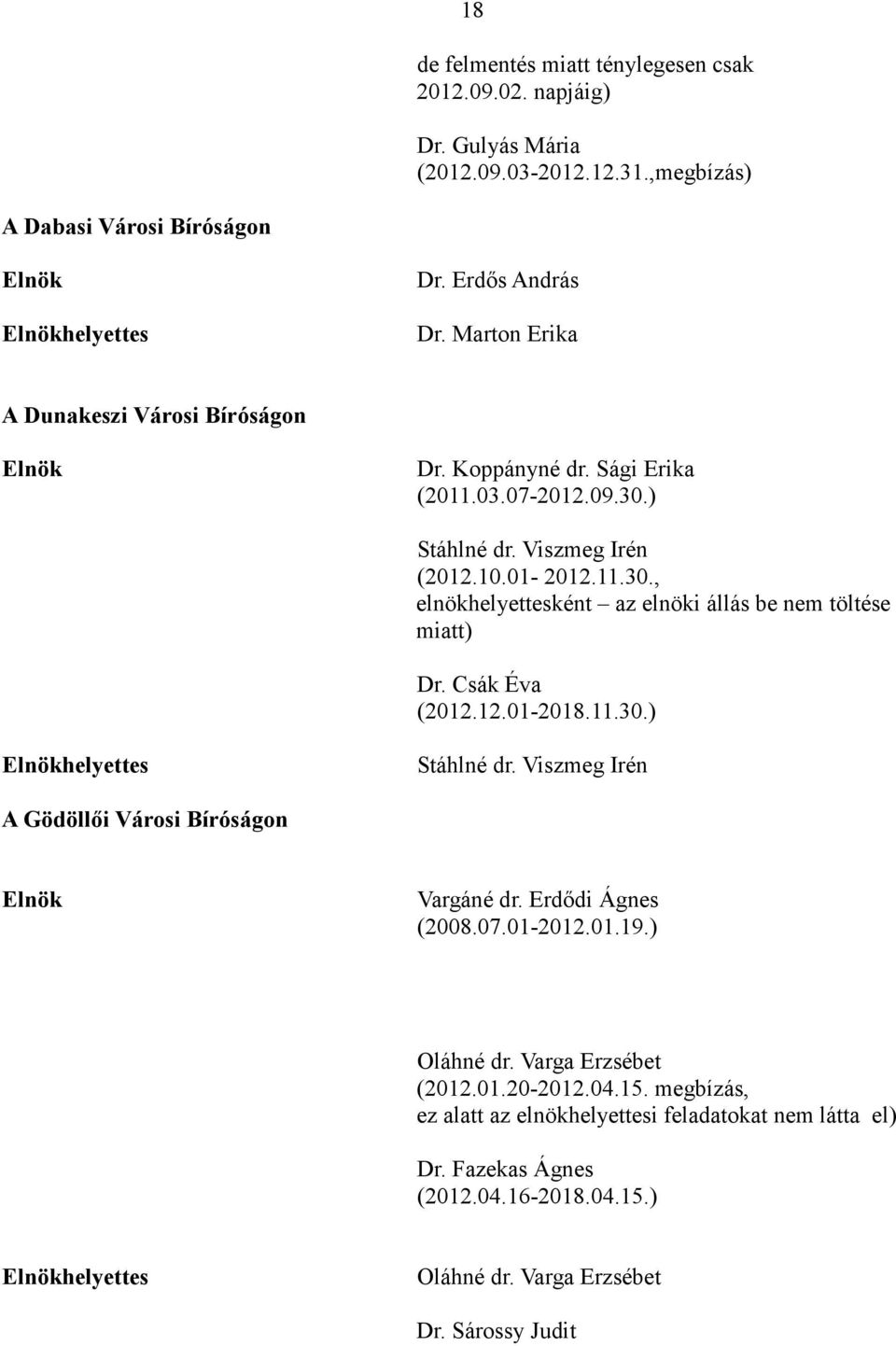 Csák Éva (2012.12.01-2018.11.30.) Elnökhelyettes Stáhlné dr. Viszmeg Irén A Gödöllői Városi Bíróságon Elnök Vargáné dr. Erdődi Ágnes (2008.07.01-2012.01.19.) Oláhné dr. Varga Erzsébet (2012.