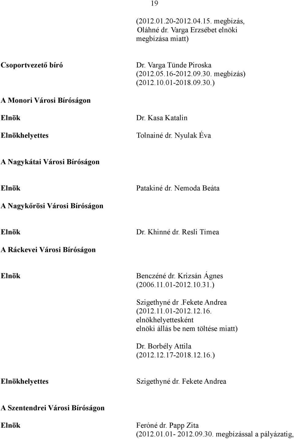 Nemoda Beáta A Nagykőrösi Városi Bíróságon Elnök Dr. Khinné dr. Resli Tímea A Ráckevei Városi Bíróságon Elnök Benczéné dr. Krizsán Ágnes (2006.11.01-2012.10.31.) Szigethyné dr.fekete Andrea (2012.