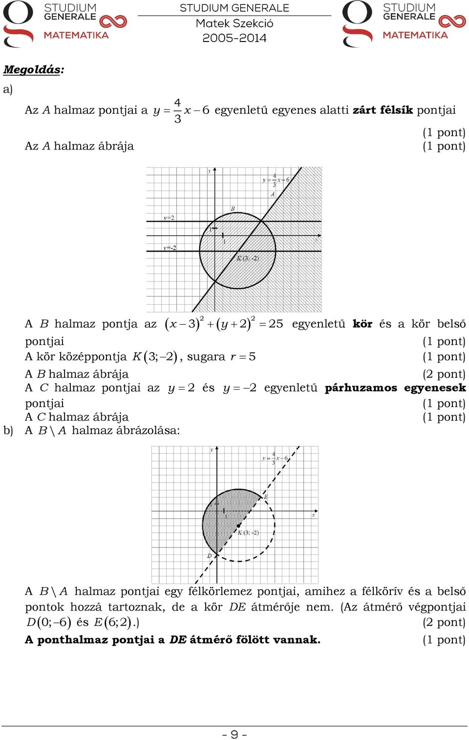 B\ A egyenletű kör és a kör belső r 5 y 2 egyenletű párhuzamos egyenesek A B\ A halmaz pontjai egy félkörlemez pontjai, amihez a félkörív
