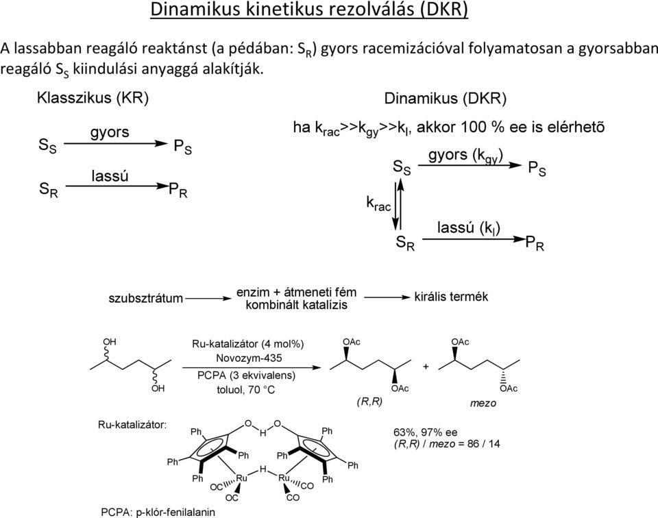 szubsztrátum enzim + átmeneti fém kombinált katalízis királis termék OH OH Ru-katalizátor(4 mol%) Novozym-435