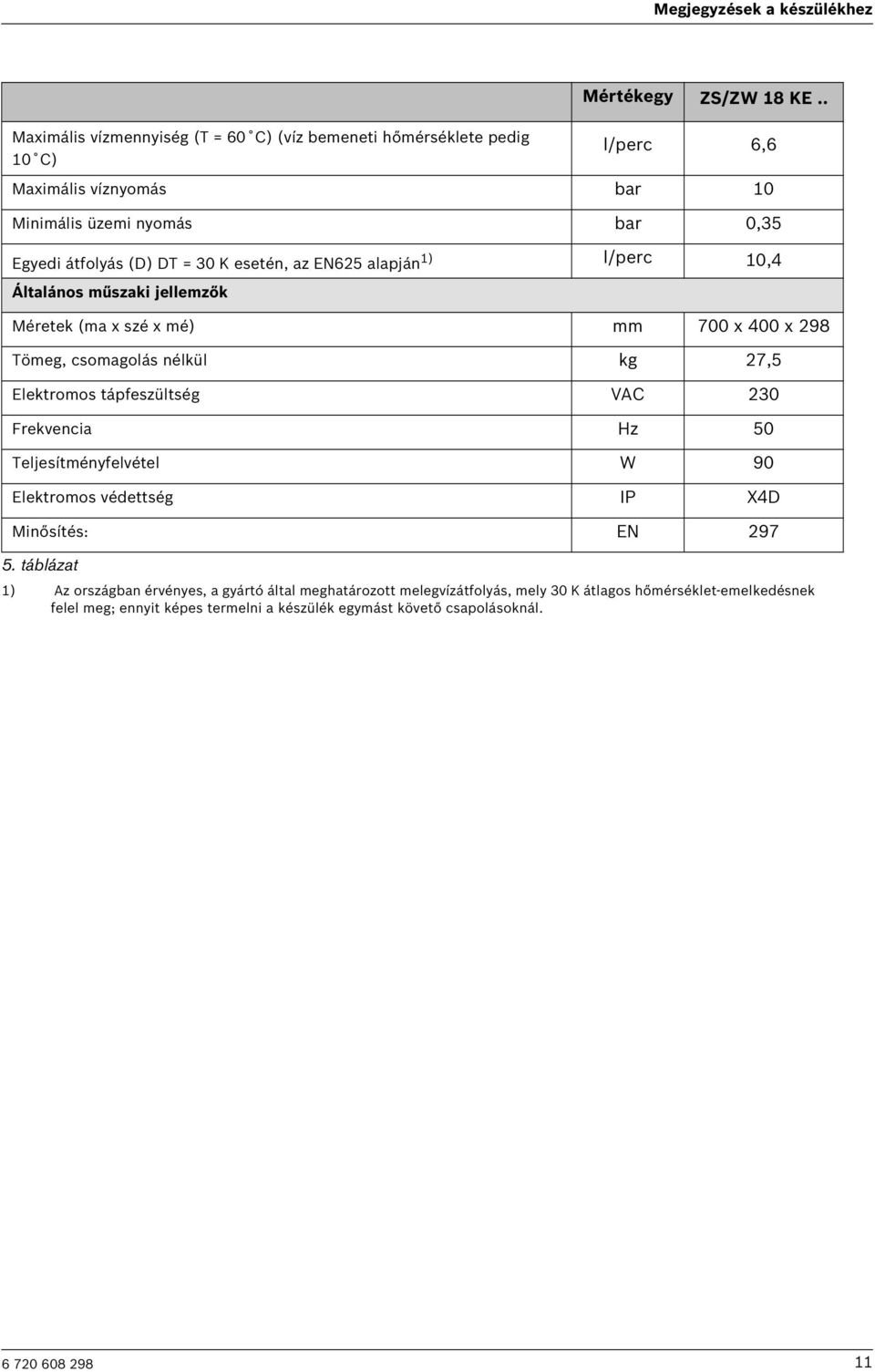 . Méretek (ma x szé x mé) mm 700 x 400 x 298 Tömeg, csomagolás nélkül kg 27,5 Elektromos tápfeszültség VAC 230 Frekvencia Hz 50 Teljesítményfelvétel W 90 Elektromos védettség