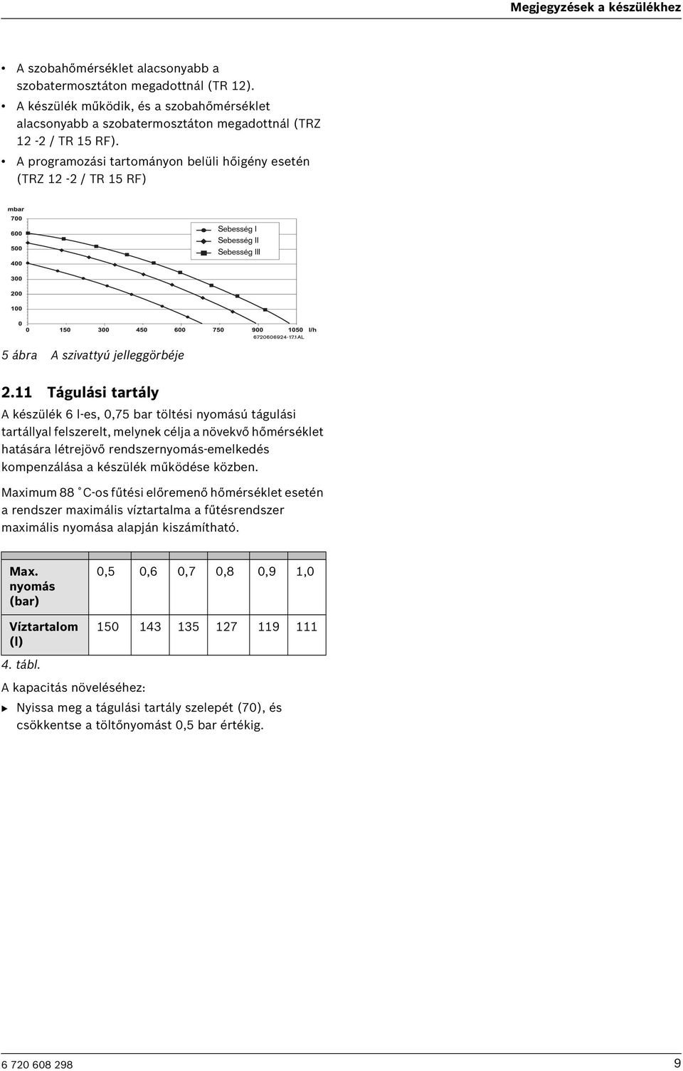 A programozási tartományon belüli hőigény esetén (TRZ 12-2 / TR 15 RF) Sebesség I Sebesség II Sebesség III 5 ábra A szivattyú jelleggörbéje 2.