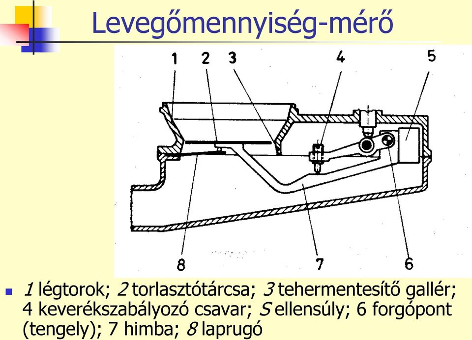 gallér; 4 keverékszabályozó csavar; S