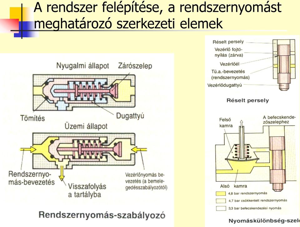 rendszernyomást
