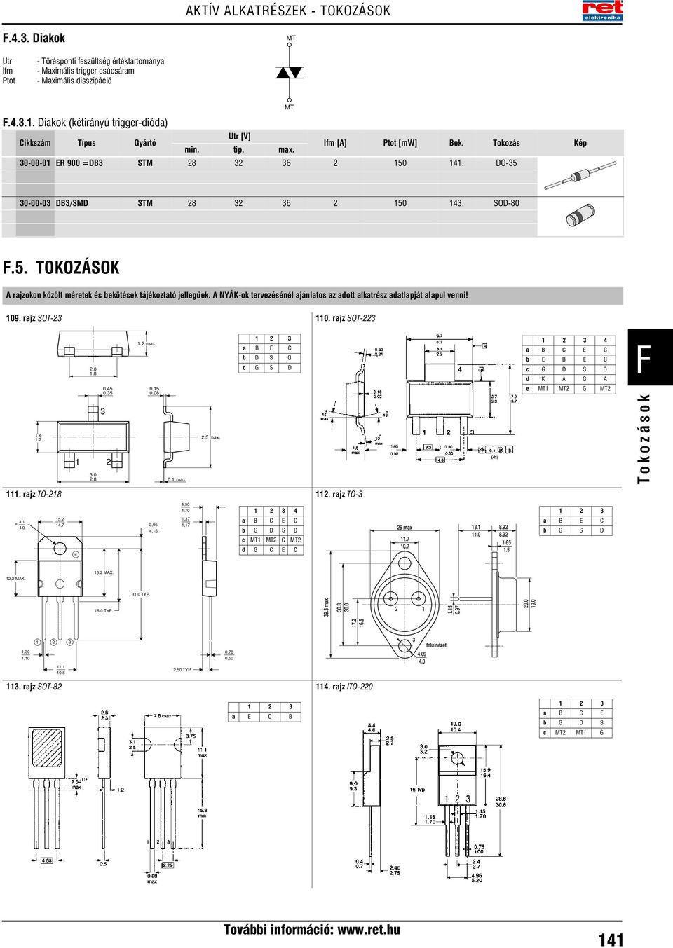 DO-35 30-00-03 DB3/SMD STM 28 32 36 2 150 143. SOD-80 F.5. TOKOZÁSOK A rajzokon közölt méretek és bekötések tájékoztató jellegûek.