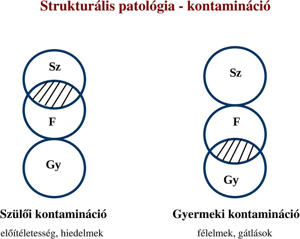 kontamináció előítéletesség,