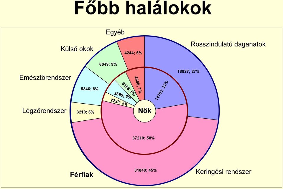 3599; 5% 2229; 3% 4680; 7% 14703; 22% 18827; 27%