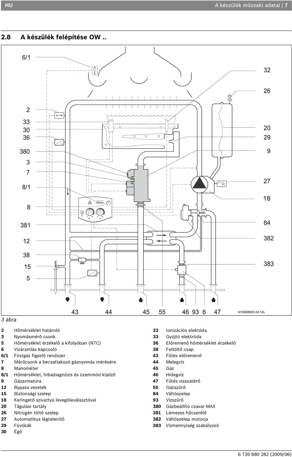 Gázkazán GAZ 3000 W OS/W 23-1 LH KE 23/31. Telepítési és használati  utasítás (2009/06) HU - PDF Ingyenes letöltés