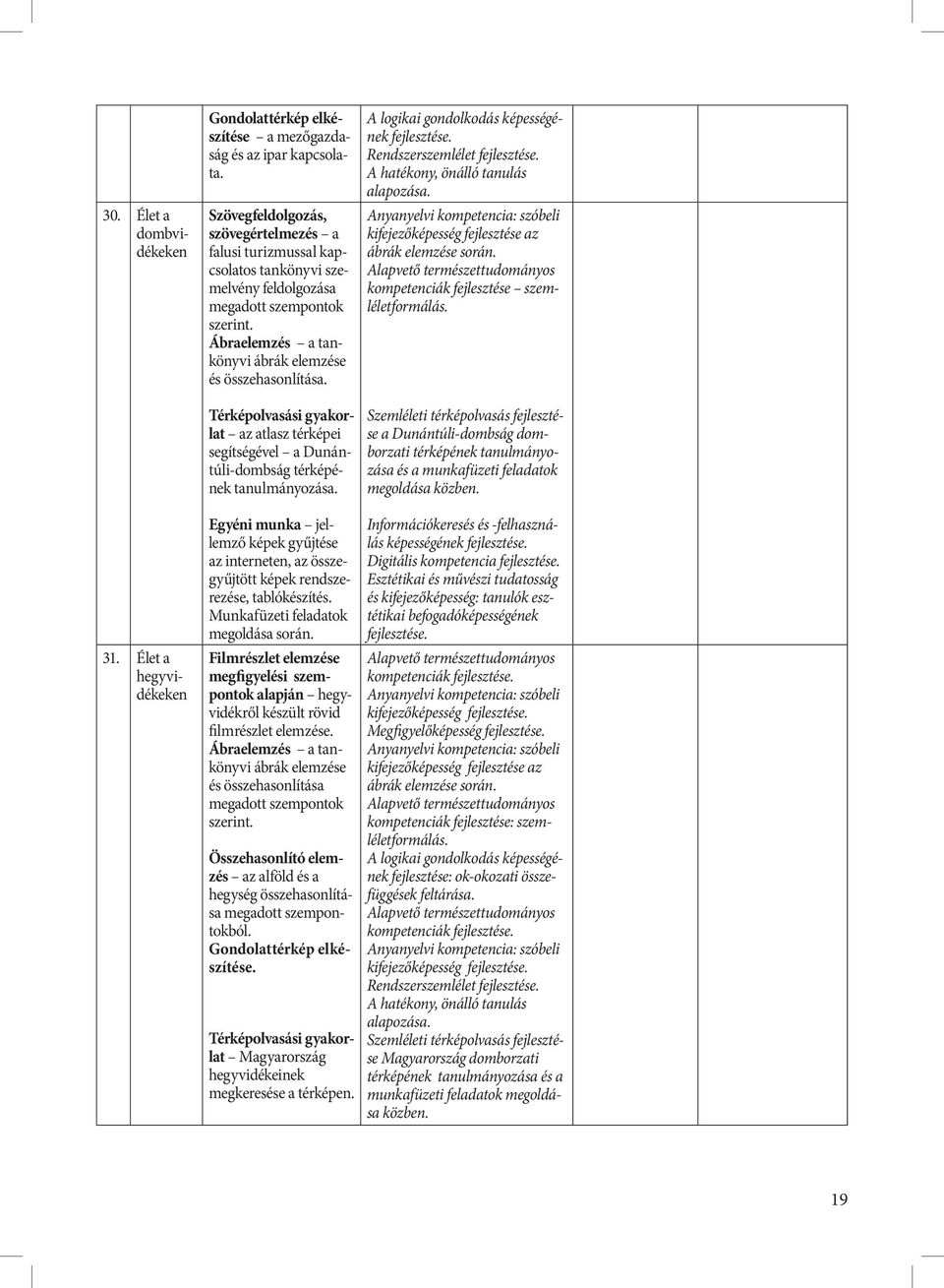 Térképolvasási gyakorlat az atlasz térképei segítségével a Dunántúli-dombság térképének tanulmányozása.