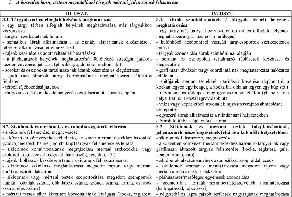 osztály alaprajzának elkészítése / jelzések alkalmazása, értelmezése stb.