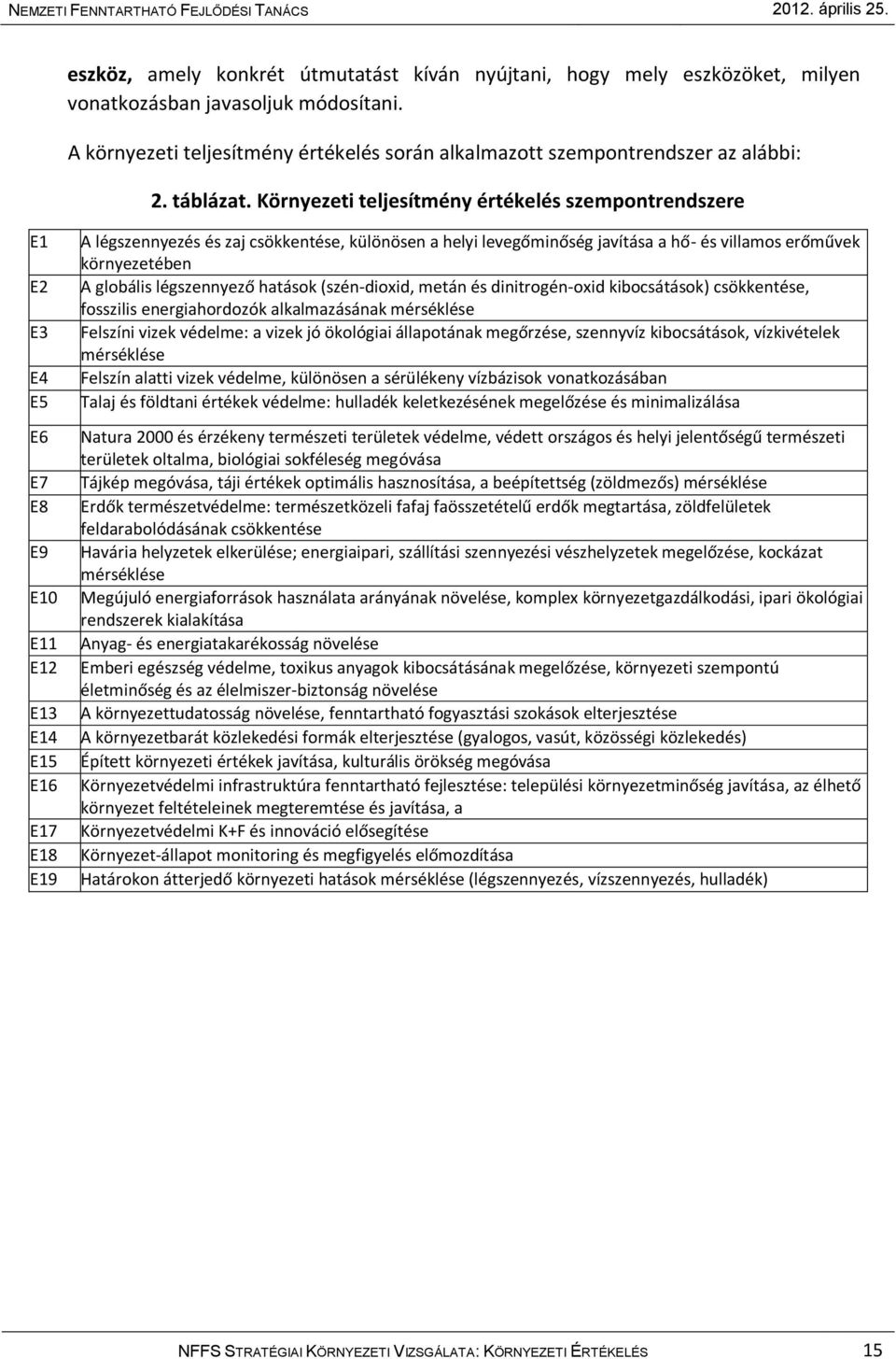 Környezeti teljesítmény értékelés szempontrendszere E1 E2 E3 E4 E5 E6 E7 E8 E9 E10 E11 E12 E13 E14 E15 E16 E17 E18 E19 A légszennyezés és zaj csökkentése, különösen a helyi levegőminőség javítása a