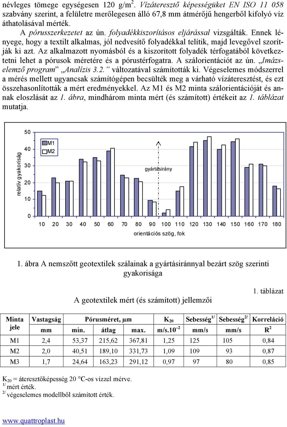 Az alkalmazott nyomásból és a kiszorított folyadék térfogatából következtetni lehet a pórusok méretére és a pórustérfogatra. A szálorientációt az ún. Imázselemző program Analízis 3.2.