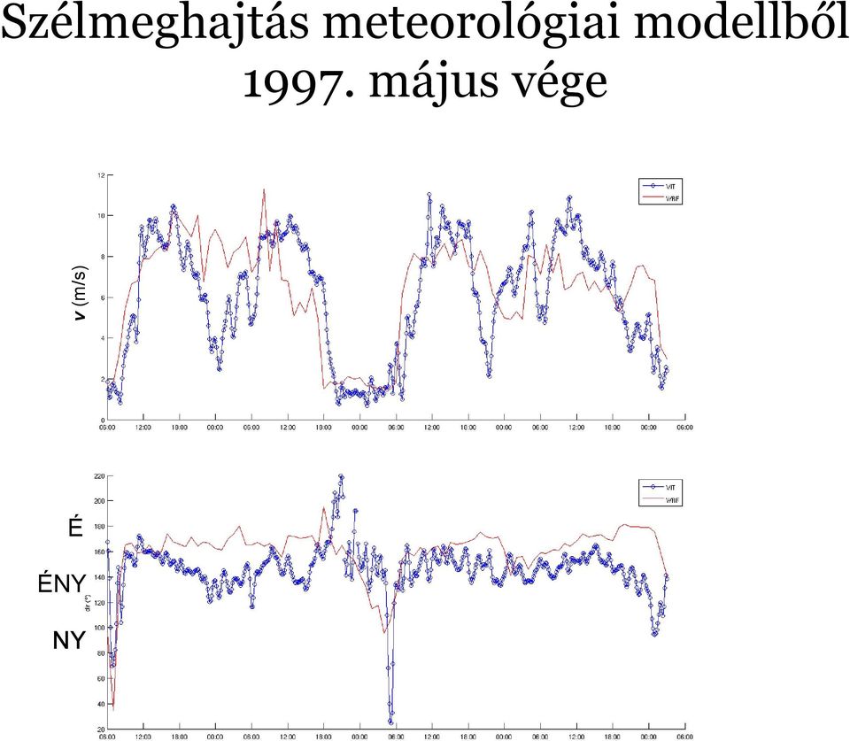 meteorológiai