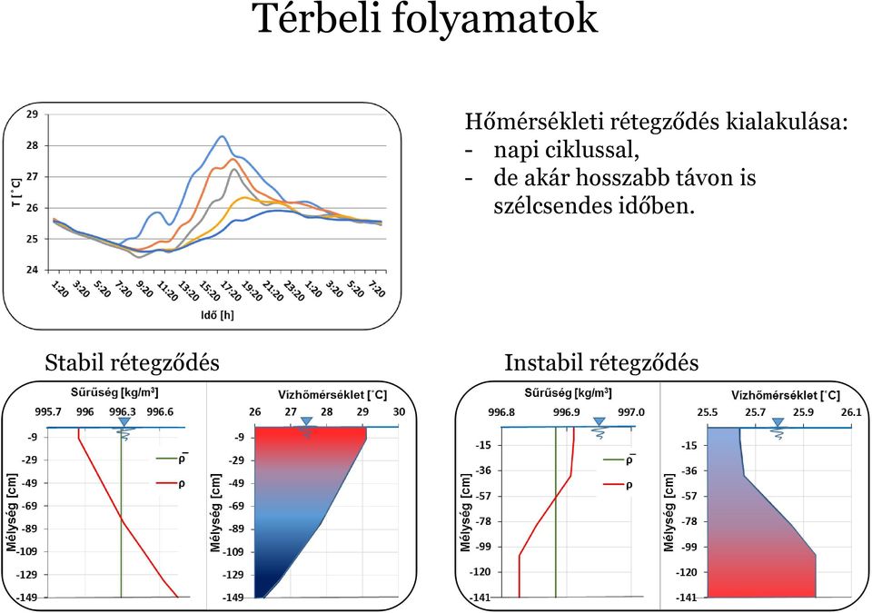 ciklussal, - de akár hosszabb távon is