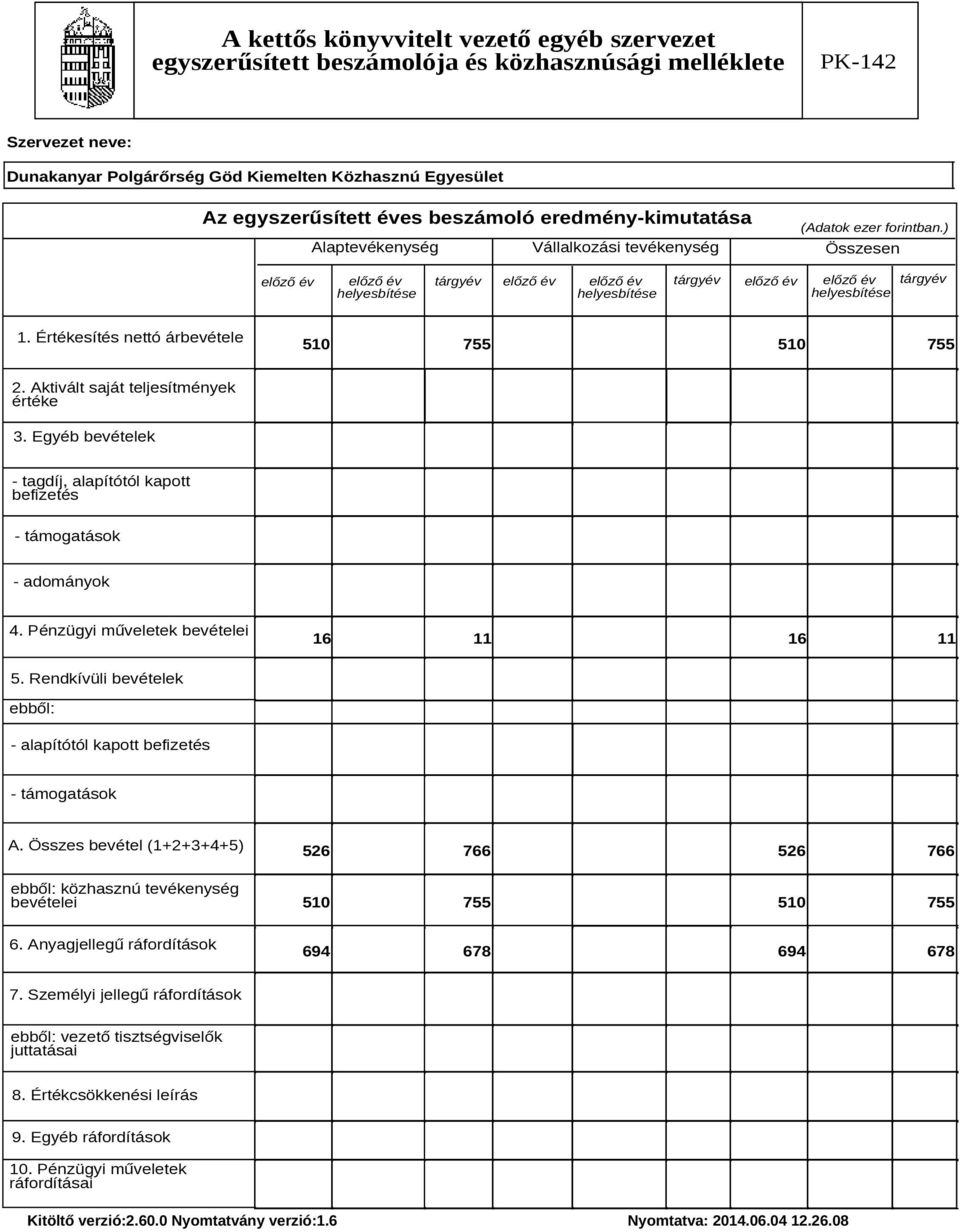 Rendkívüli bevételek ebből: - alapítótól kapott befizetés - támogatások A.