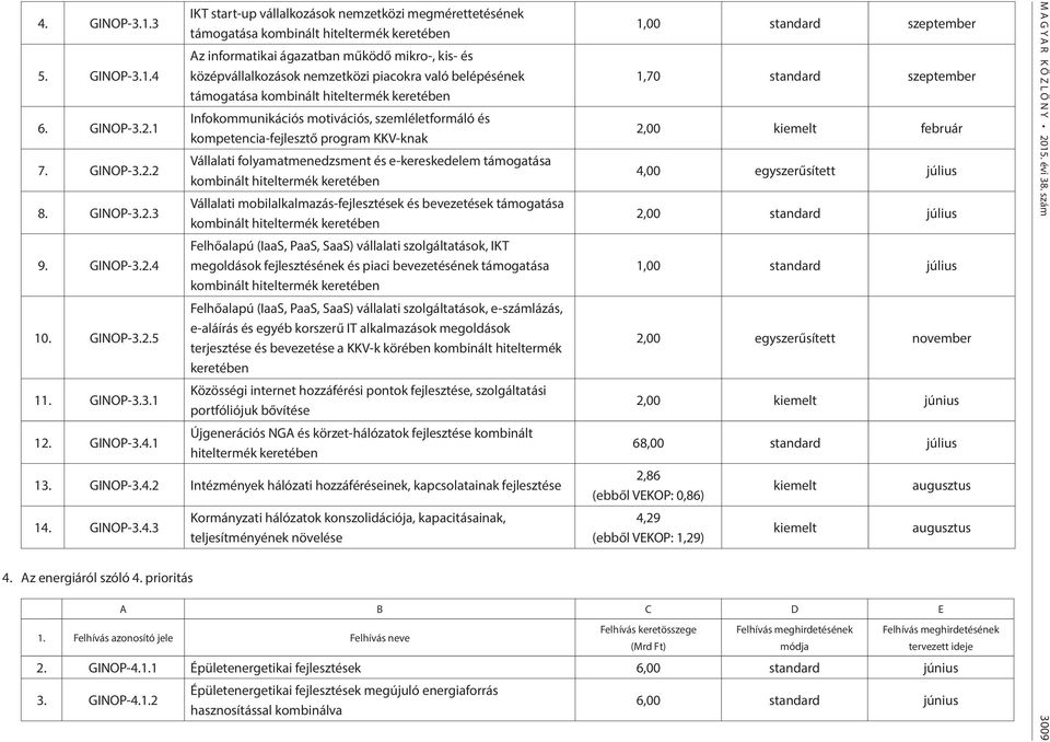 Infokommunikációs motivációs, szemléletformáló és kompetencia-fejlesztő program KKV-knak Vállalati folyamatmenedzsment és e-kereskedelem támogatása kombinált hiteltermék keretében Vállalati