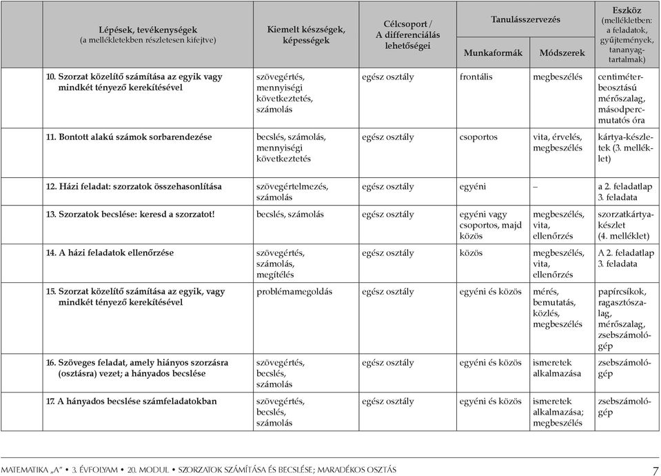 Bontott alakú számok sorbarendezése becslés, számolás, mennyiségi következtetés egész osztály frontális megbeszélés centiméterbeosztású mérőszalag, másodpercmutatós óra egész osztály csoportos vita,