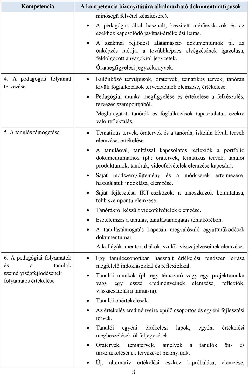 az önképzés módja, a továbbképzés elvégzésének igazolása, feldolgozott anyagokról jegyzetek. Óramegfigyelési jegyzőkönyvek.