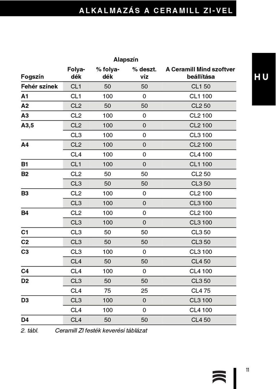 CL3 100 A4 CL2 100 0 CL2 100 CL4 100 0 CL4 100 B1 CL1 100 0 CL1 100 B2 CL2 50 50 CL2 50 CL3 50 50 CL3 50 B3 CL2 100 0 CL2 100 CL3 100 0 CL3 100 B4 CL2 100 0 CL2 100