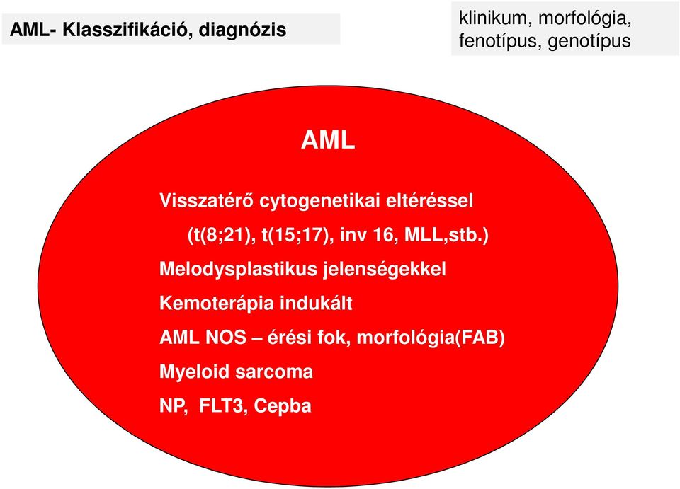 t(15;17), inv 16, MLL,stb.