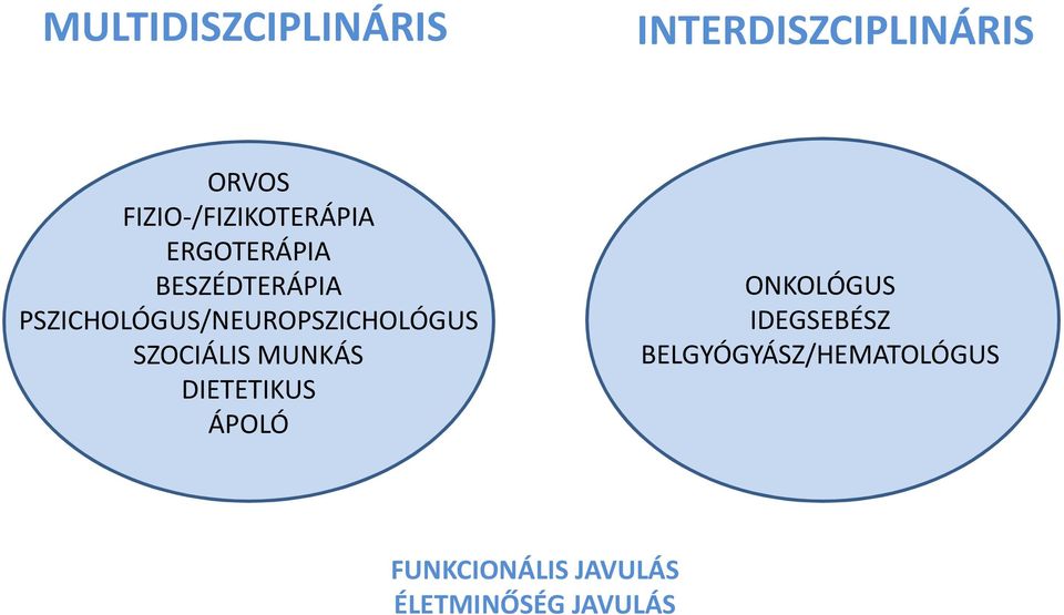 PSZICHOLÓGUS/NEUROPSZICHOLÓGUS SZOCIÁLIS MUNKÁS DIETETIKUS
