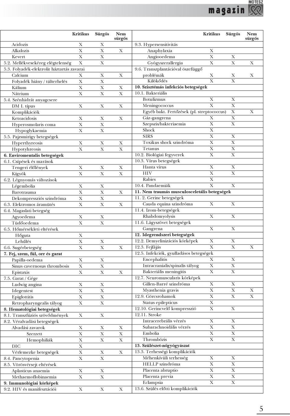 Csípések és marások Tengeri élõlények Kígyók 6.2. Légnyomás változások Légembolia Barotrauma Dekompressziós szindróma 6.3. Elektromos áramütés 6.4. Magaslati betegség Agyoedema Tüdõoedema 6.5.