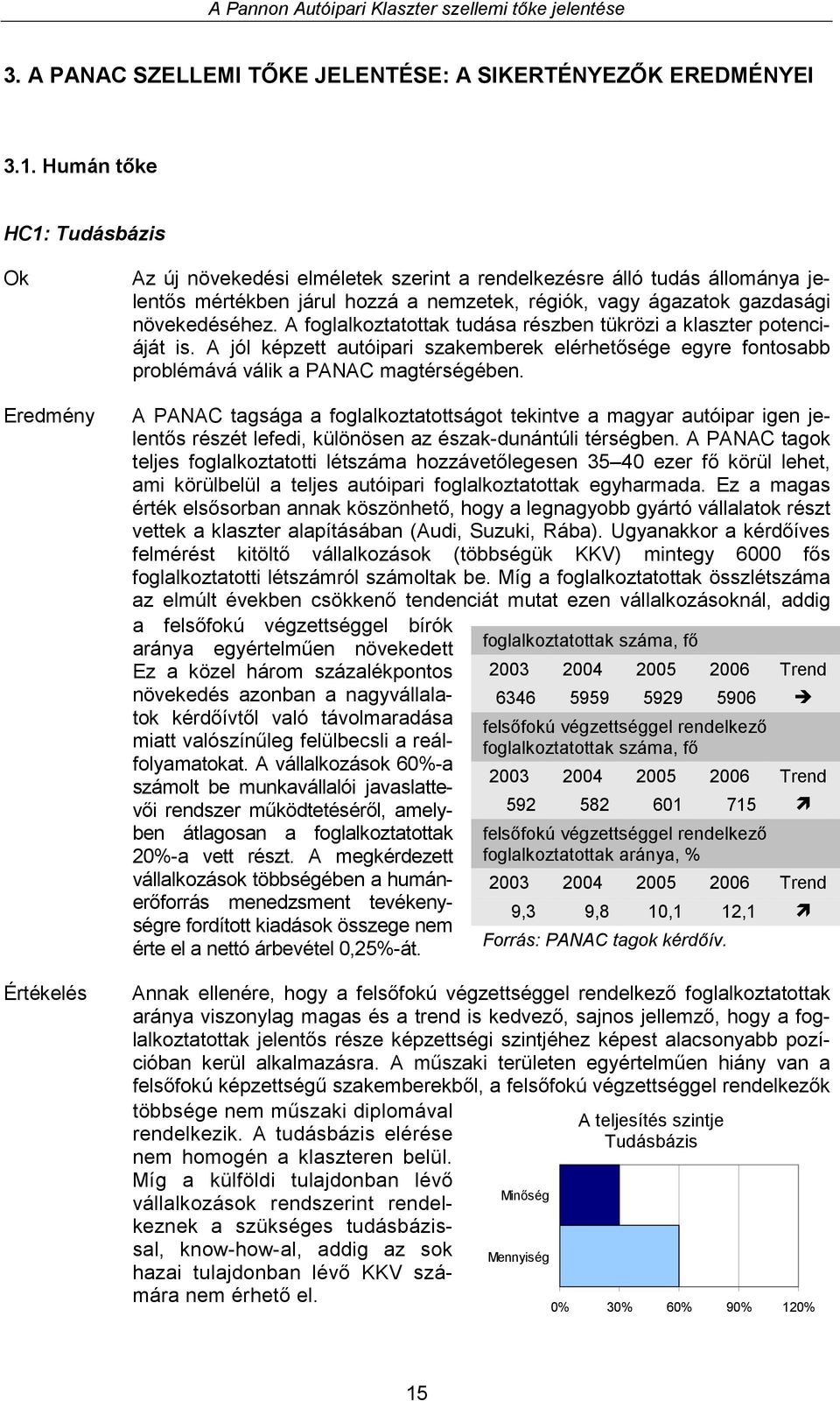 növekedéséhez. A foglalkoztatottak tudása részben tükrözi a klaszter potenciáját is. A jól képzett autóipari szakemberek elérhetősége egyre fontosabb problémává válik a PANAC magtérségében.