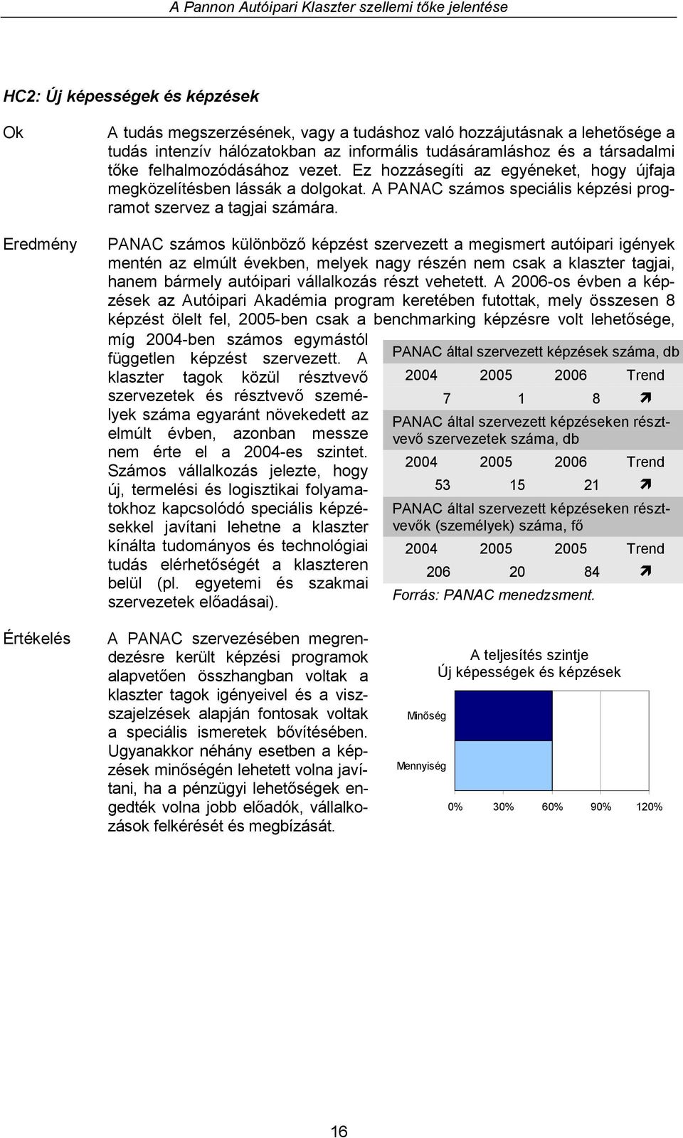 PANAC számos különböző képzést szervezett a megismert autóipari igények mentén az elmúlt években, melyek nagy részén nem csak a klaszter tagjai, hanem bármely autóipari vállalkozás részt vehetett.